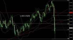 董镇元：全球商业入深渊 金银超跌做区间