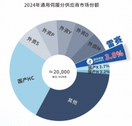 雷赛智能通用伺服营业跻身国产第二 市占率冲破
